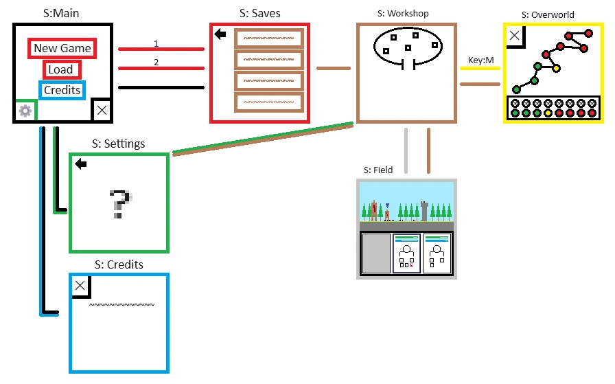 images/projects/galleries/GolemMancer/Golemancer GDD - 1.webp